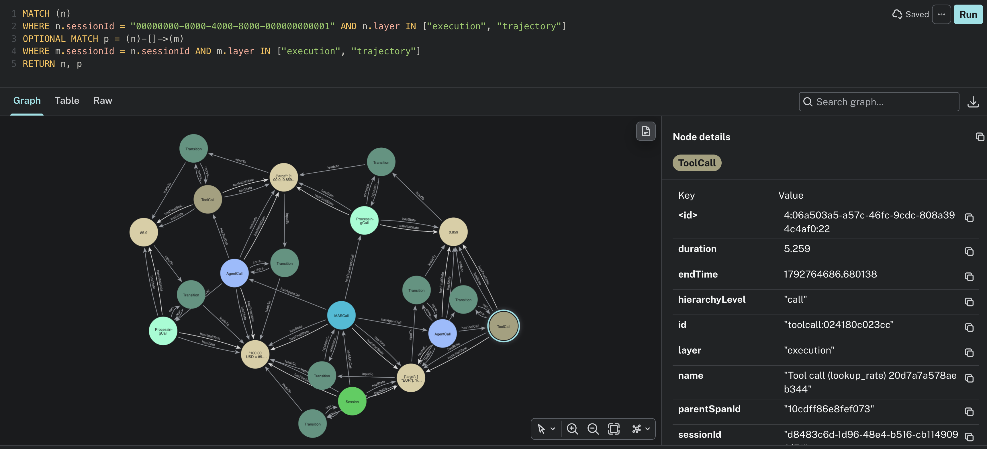 The execution of the session in the Neo4j browser: calls, transitions and states