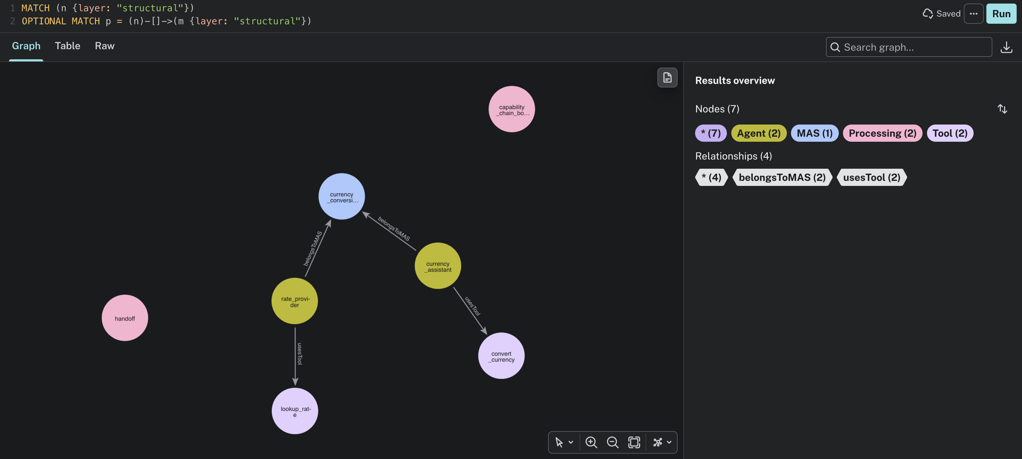 The topology of the multi-agent system in the Neo4j browser