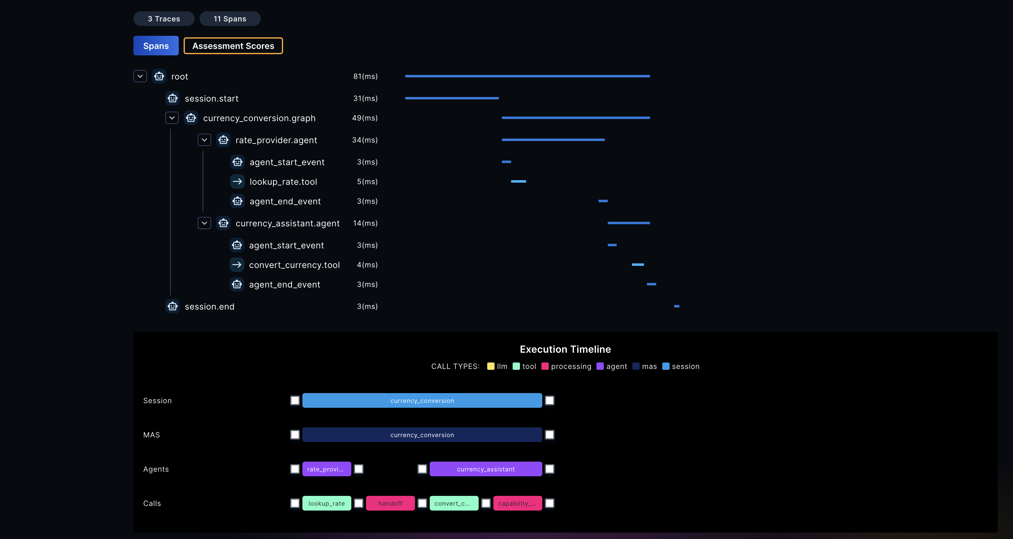 The execution graph of the session in the dashboard
